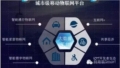 智慧城市资讯