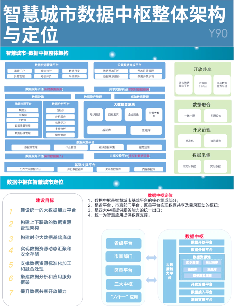 未来已来，智慧城市的管理技术正如何引领变革？