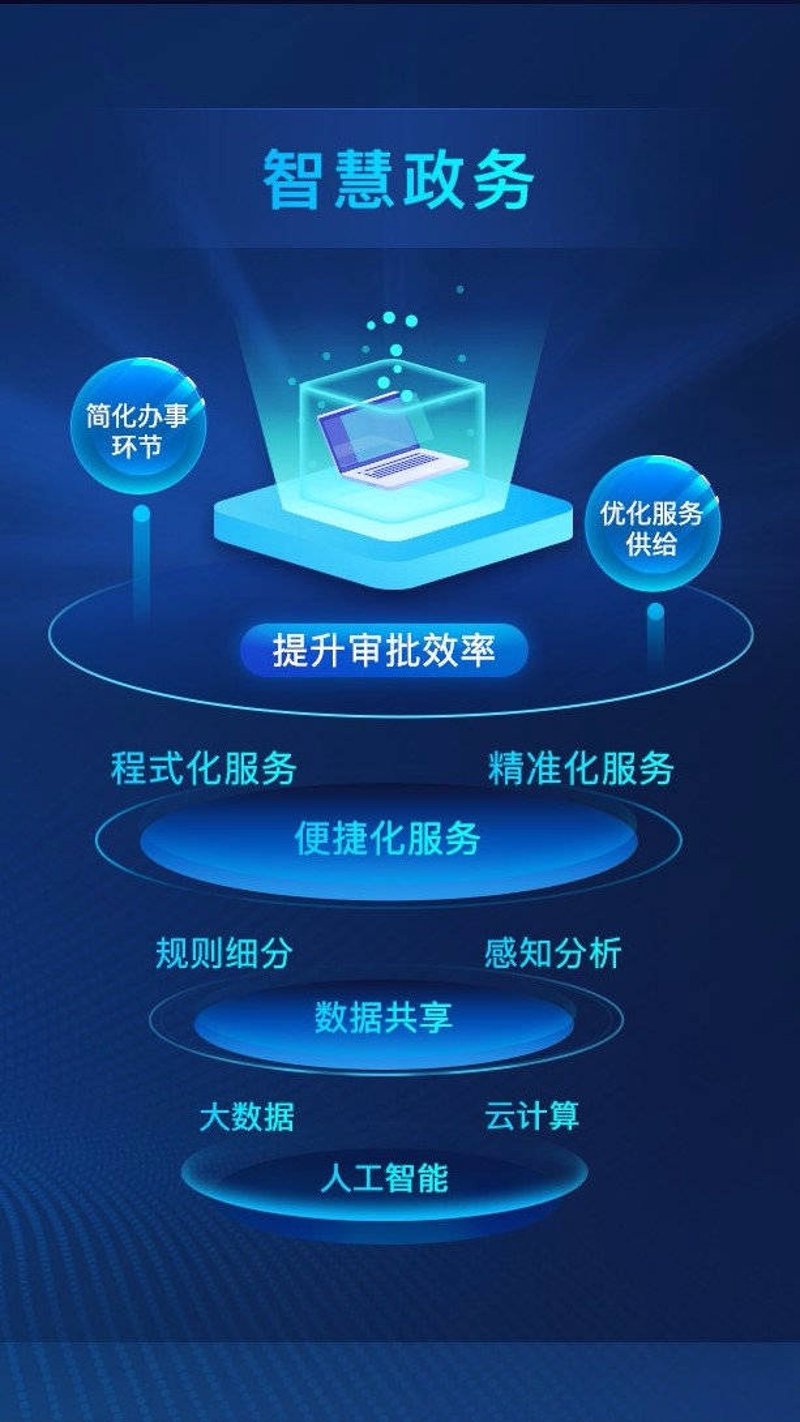 2026年物联网技术应用专业：三步破解“学什么”与“怎么用”的核心密码