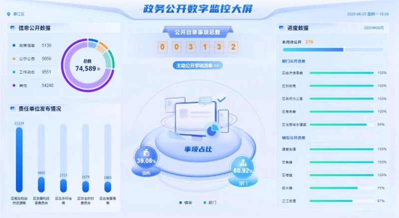 智慧城市龙头股横向对比：五大领域核心标的优劣势深度解析