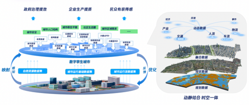 物联网 vs 传统网络：2036年，谁才是城市“大脑”的最佳搭档？