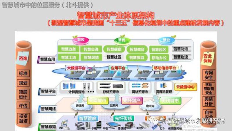 智慧城市龙头股横向对比：五大领域核心标的优劣势与未来展望