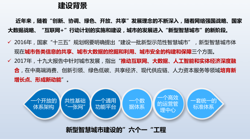 智慧城市政策