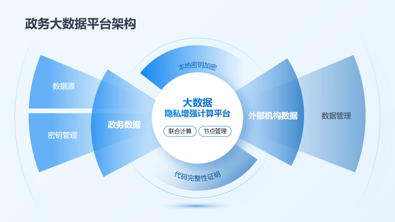 物联网 vs 传统网络：三步读懂智慧城市的“新朋友”与“老搭档”
