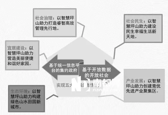 智慧城市空间规划三步走：从概念到落地的实操指南