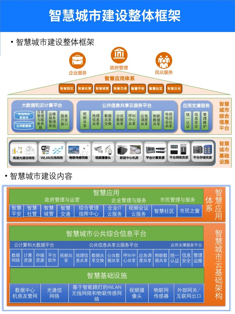 物联网 vs 传统网络：2036年，我们如何重新定义“连接”