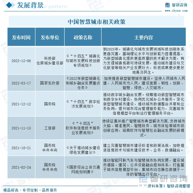 未来智慧城市的管理技术发展趋势