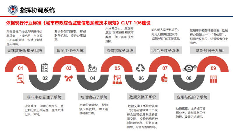 物联网 vs 传统网络：智慧城市里的“新邻居”与“老管家”