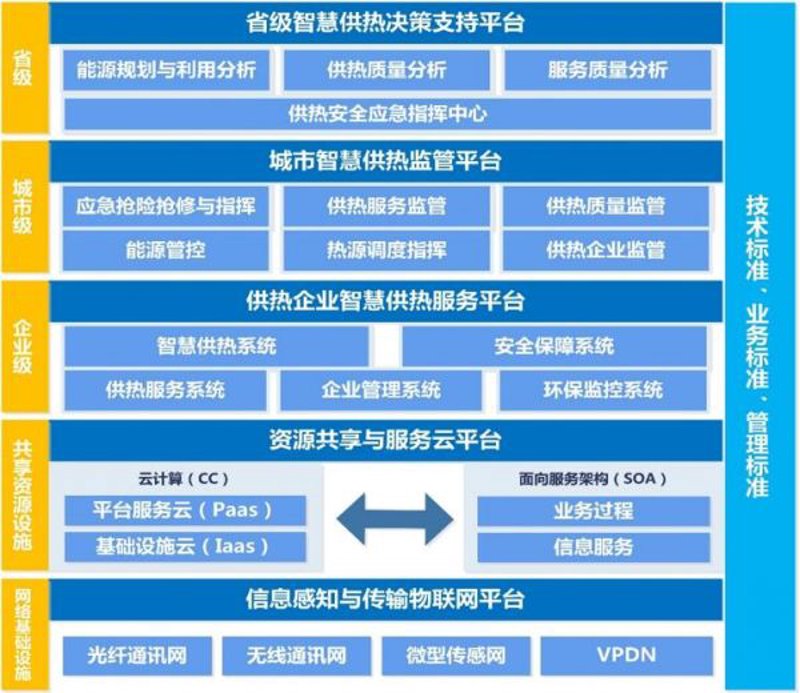 智慧城市项目方案：如何打造未来城市