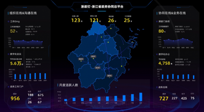 数字政府