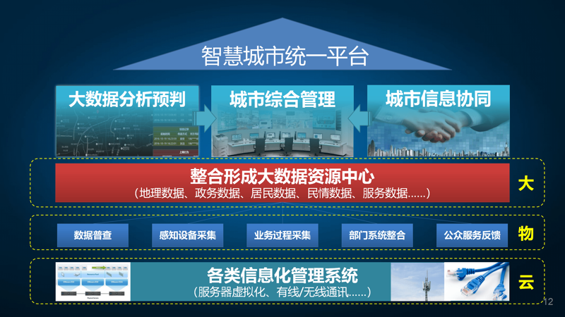 智慧城市的未来：科技引领城市发展的新方向