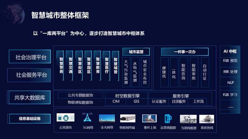 智慧城市的未来：一个真实案例的解析